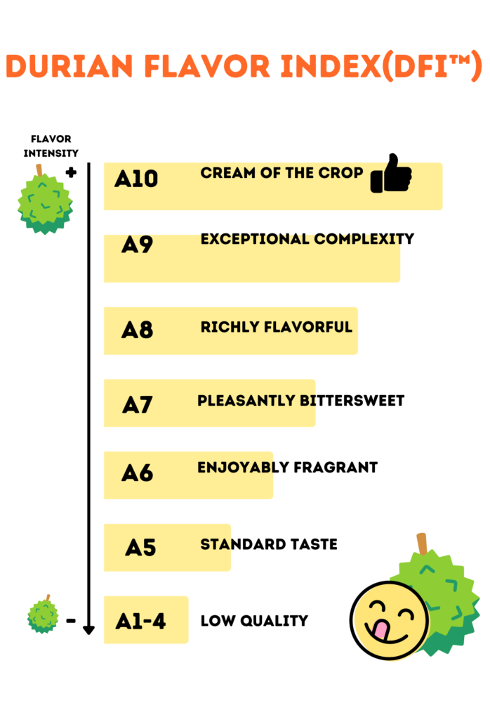 Durian Delivery Singapore