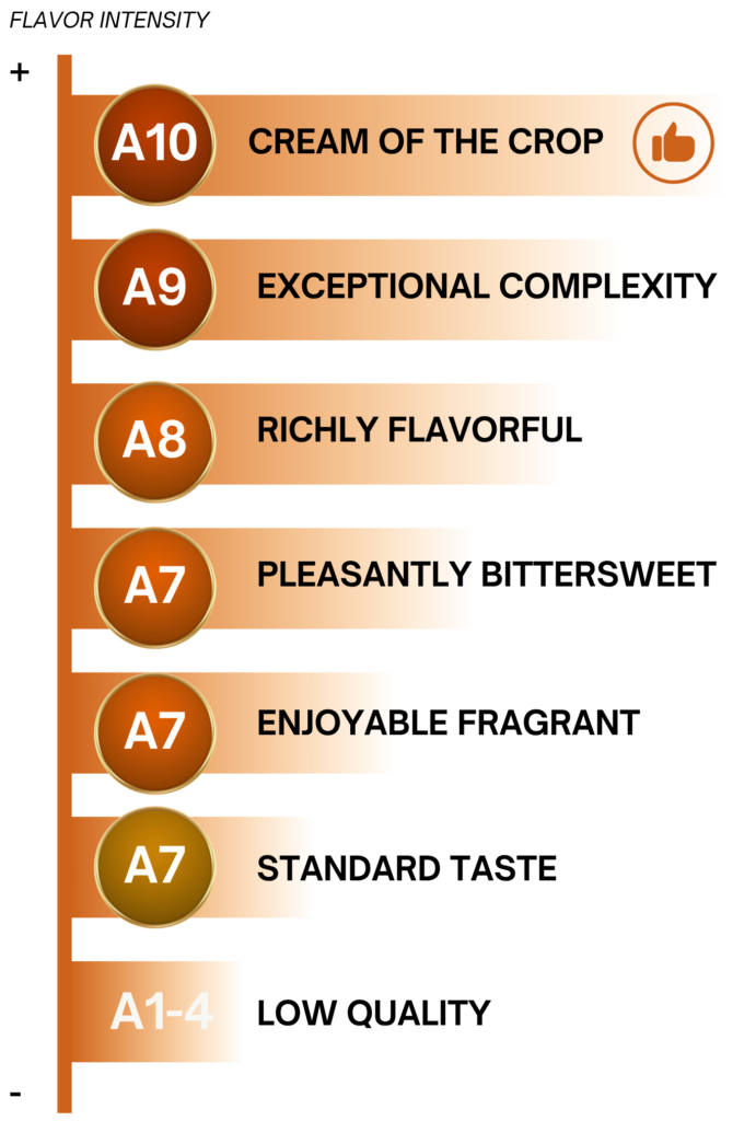 Durian Delivery Singapore