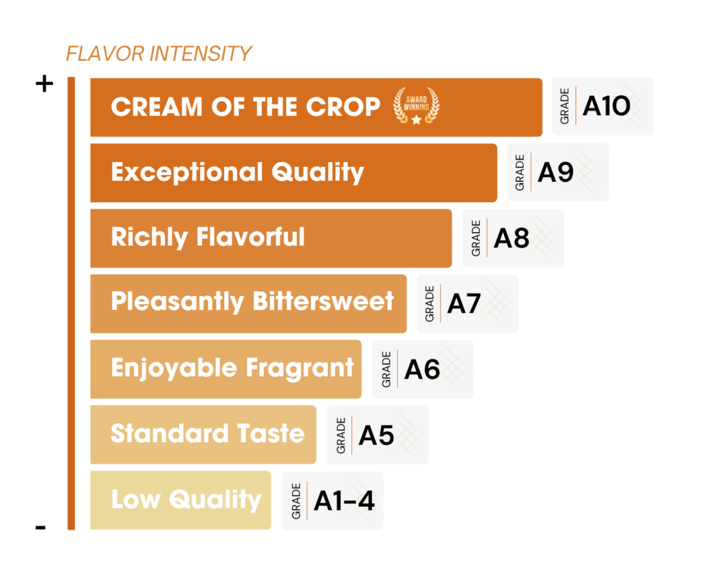Durian Delivery Singapore